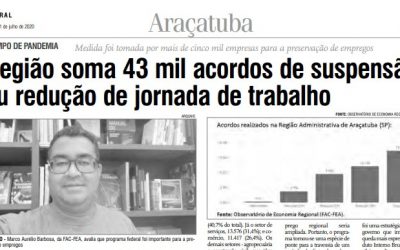 Região soma 43 mil acordos de suspensão ou redução de jornada de trabalho